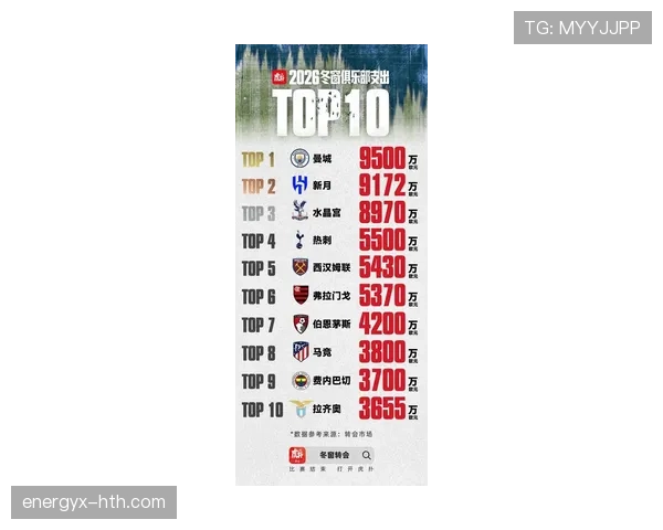 新赛季前瞻：聚焦重磅转会与新星崛起，解析球队格局新变化